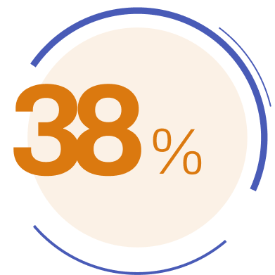 В Российском исследовании реальной клинической практики (N=55) Пациенты с трансфузионной зависимостью, получающие терапию анти-С5