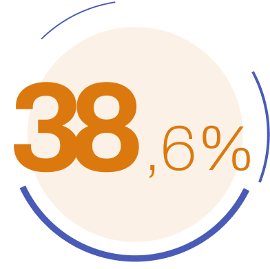 В международном исследовании реальной клинической практики (N=160) Пациенты с трансфузионной зависимостью, получающие анти-С5