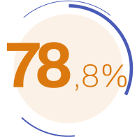 В международном исследовании реальной клинической практики Большинство пациентов, получавших анти-С5 терапию, не достигли нормализации уровня гемоглобина (120 г/л)
