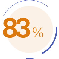 В Российском исследовании реальной клинической практики Большинство пациентов, получавших анти-С5 терапию, не достигли нормализации уровня гемоглобина (120 г/л)